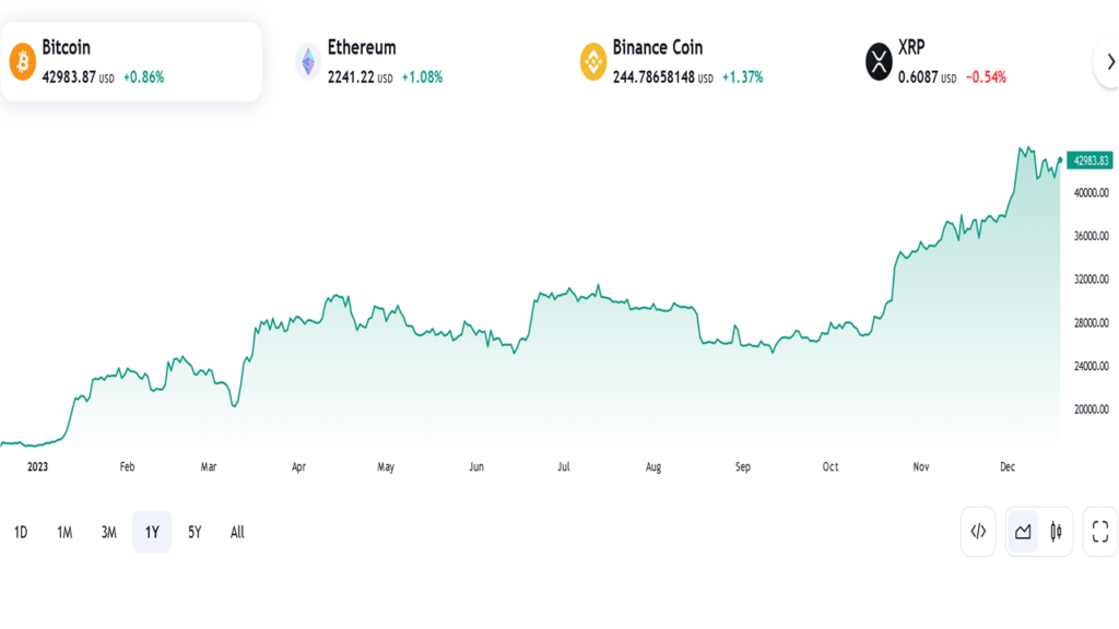 Plataforma de criptomoedas